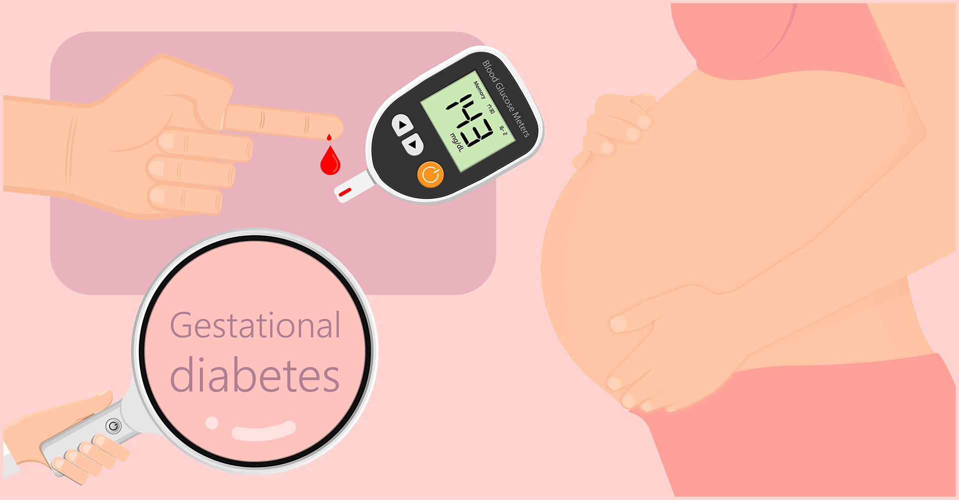 Гестаційний діабет у вагітних: основні симптоми