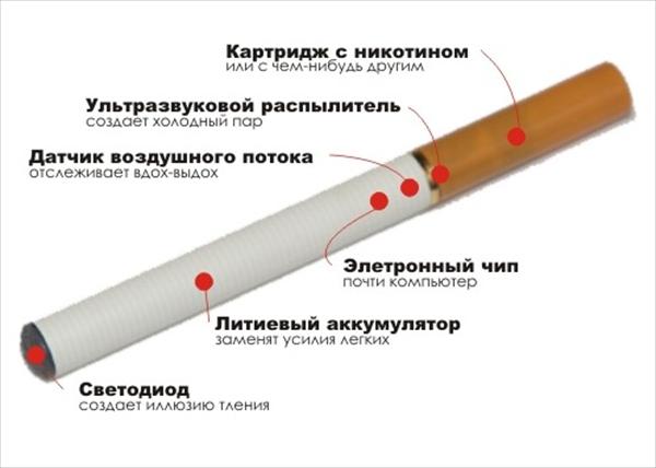 Состав электронной сигареты